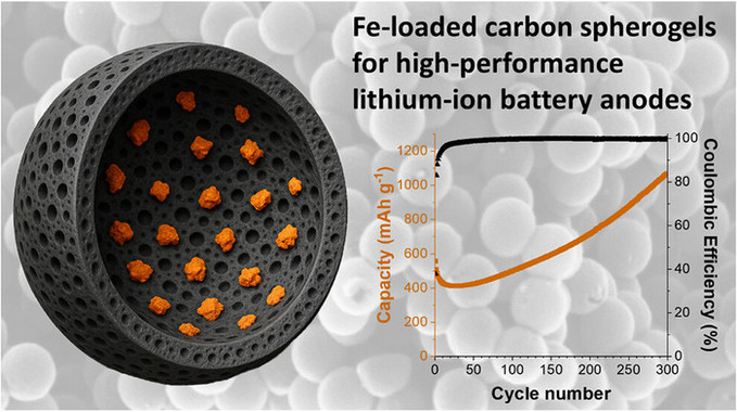 탄소 속이 빈 구형체를 전극 소재로 활용