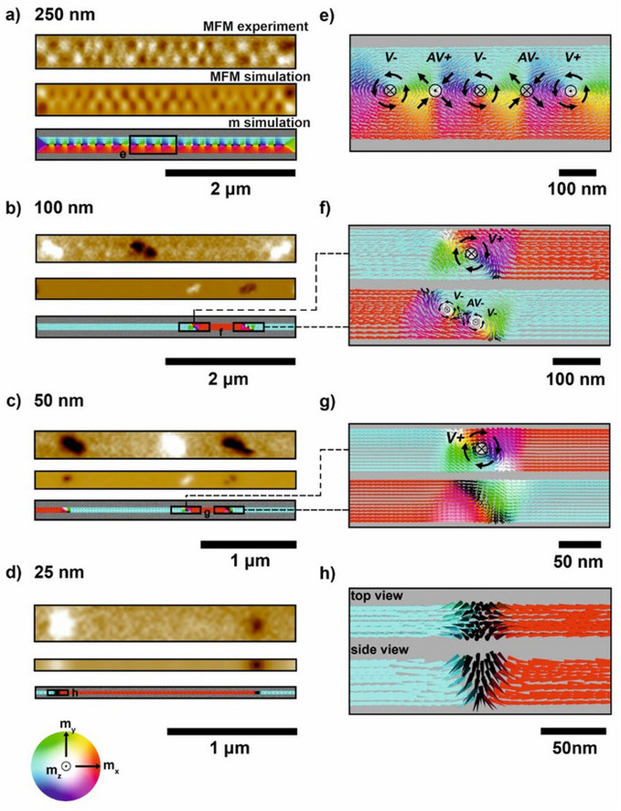 고효율 자기 나노소재를 생산하는 방법...